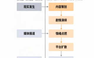 剧本式舆情分析：以“盲道摆拍被撞”事件为例
